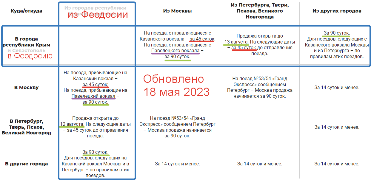 Глубина продажи билетов в Крым и обратно в 2023 году